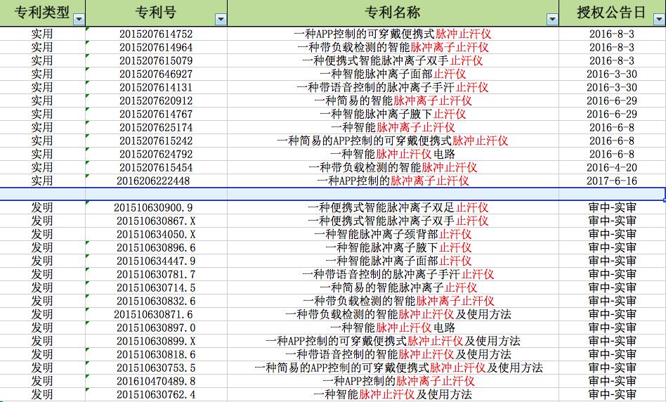 汗立克专利